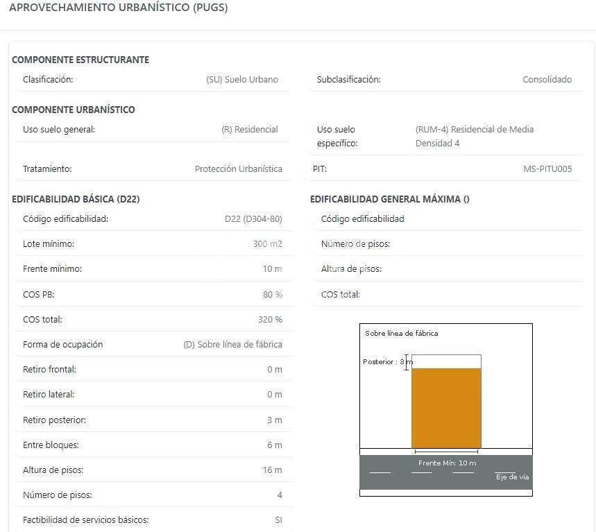 Terreno en venta 1.403 m2 Sector San Juan-Río de Janeiro